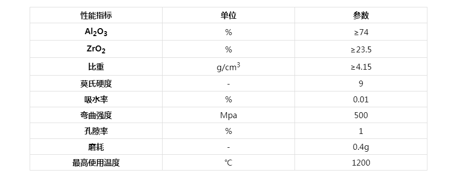 氧化鋯增韌氧化鋁ZTA復(fù)合耐磨陶瓷